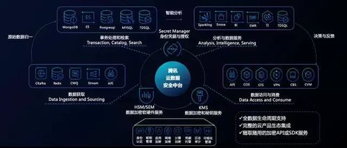 企業(yè)如何快速構(gòu)建數(shù)據(jù)安全防線(xiàn) 以騰訊云安全賦能信息系統(tǒng)集成服務(wù)