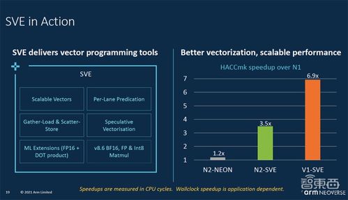 Arm新服務器芯片設計大舉攻向數據中心市場，性能提升50%重塑數據處理服務格局