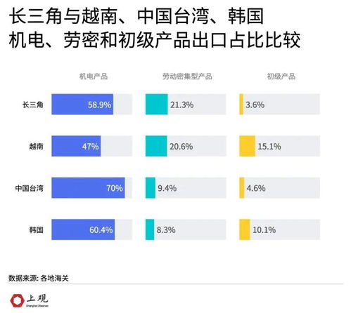 數說長三角 越南能否取代其在全球產業鏈中的地位？